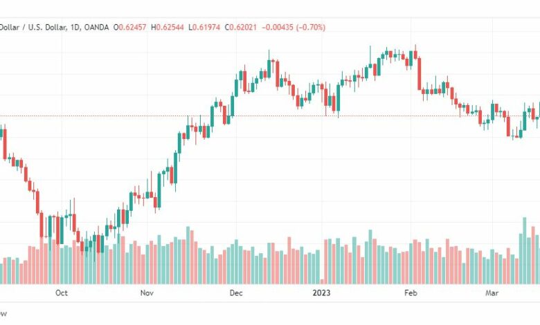 تحليل الدولار النيوزلندي-NZDUSD-21-3-2023