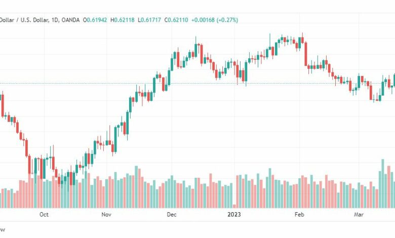 تحليل الدولار النيوزلندي-NZDUSD-22-3-2023
