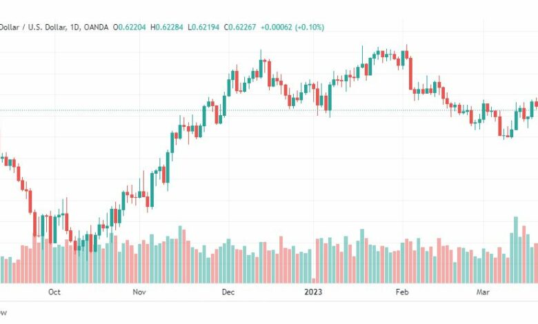 تحليل الدولار النيوزلندي-NZDUSD-23-3-2023