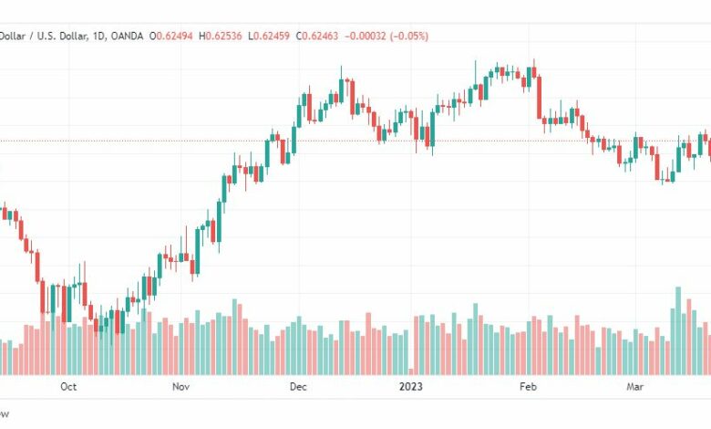 تحليل الدولار النيوزلندي-NZDUSD-24-3-2023