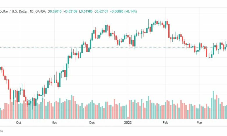 تحليل الدولار النيوزلندي-NZDUSD-27-3-2023