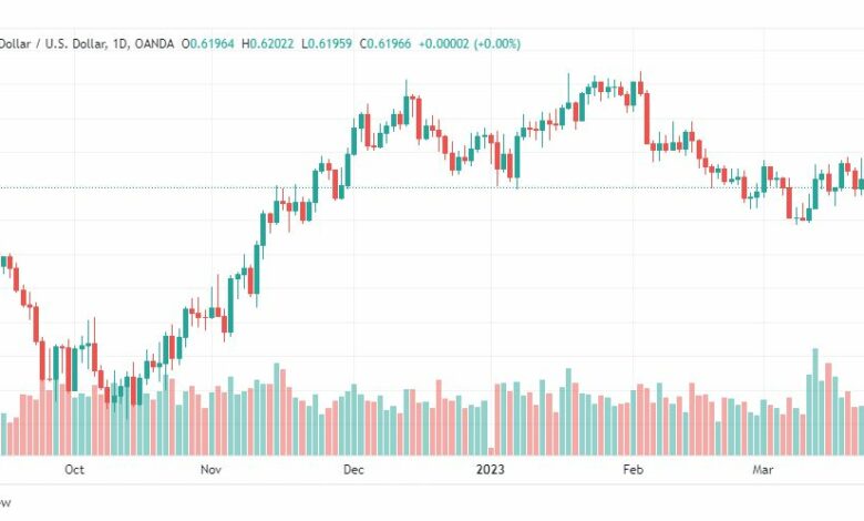 تحليل الدولار النيوزلندي-NZDUSD-28-3-2023