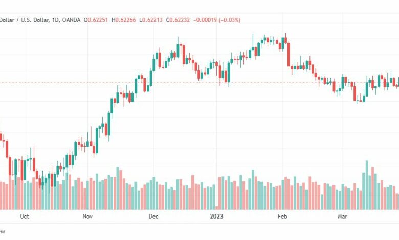 تحليل الدولار النيوزلندي-NZDUSD-30-3-2023