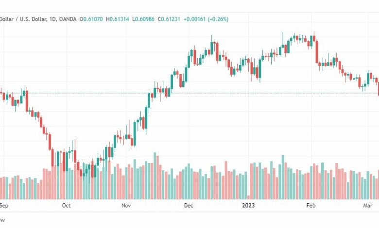 تحليل الدولار النيوزلندي-NZDUSD-9-3-2023