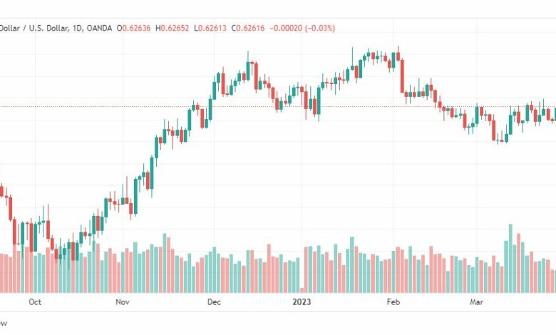تحليل الدولار النيوزلندي-USDNZD-31-3-2023