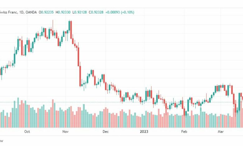 تحليل الدولار فرنك-USDCHF-22-3-2023