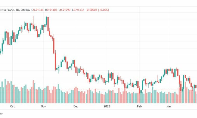 تحليل الدولار فرنك-USDCHF-31-3-2023