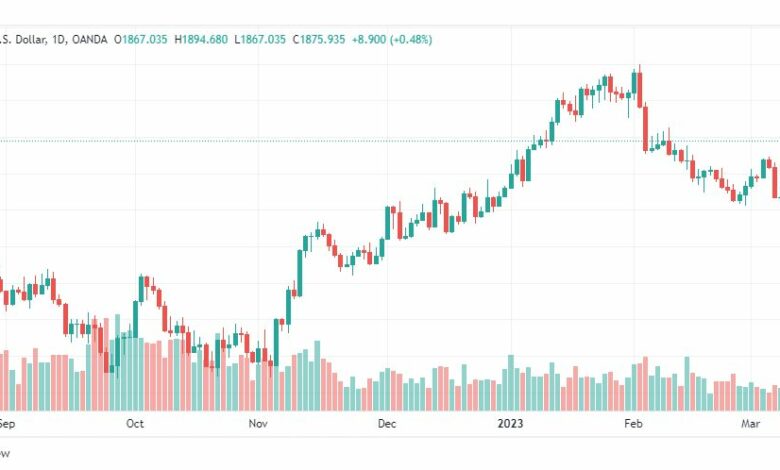 تحليل الذهب-XAUUSD-GOLD-13-3-2023