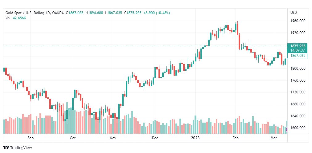تحليل الذهب-XAUUSD-GOLD-13-3-2023
