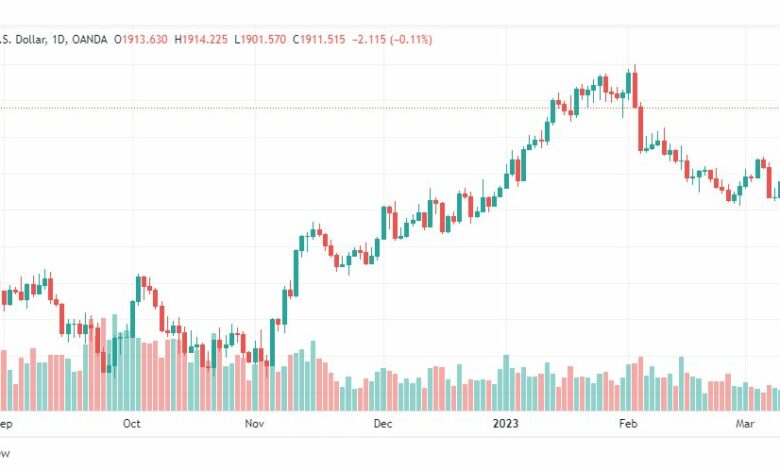 تحليل الذهب-XAUUSD-GOLD-14-3-2023