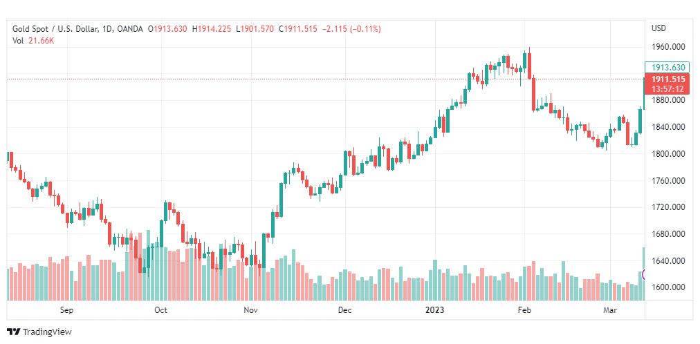 تحليل الذهب-XAUUSD-GOLD-14-3-2023