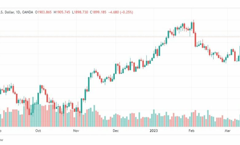 تحليل الذهب-XAUUSD-GOLD-15-3-2023