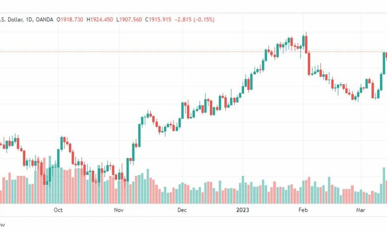 تحليل الذهب-XAUUSD-GOLD-16-3-2023