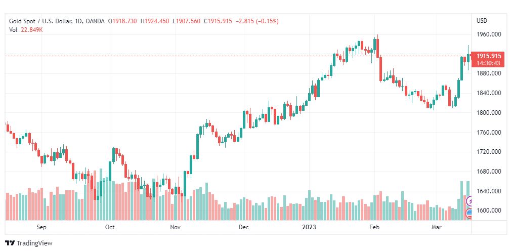 تحليل الذهب-XAUUSD-GOLD-16-3-2023