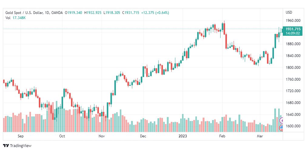 تحليل الذهب-XAUUSD-GOLD-17-3-2023