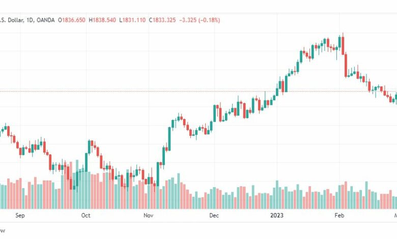 تحليل الذهب-XAUUSD-GOLD-2-3-2023