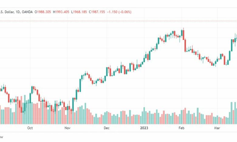 تحليل الذهب-XAUUSD-GOLD-20-3-2023