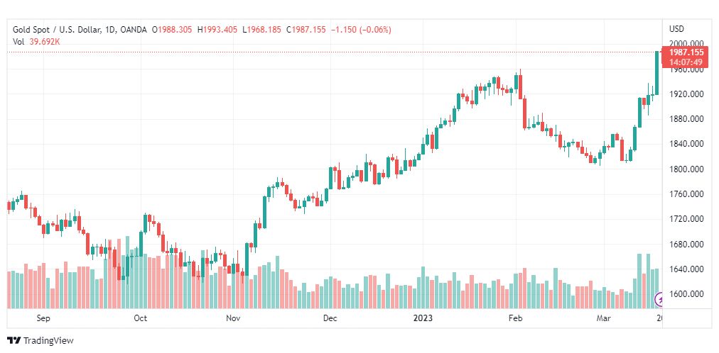 تحليل الذهب-XAUUSD-GOLD-20-3-2023
