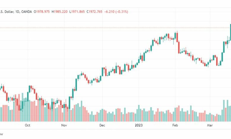 تحليل الذهب-XAUUSD-GOLD-21-3-2023