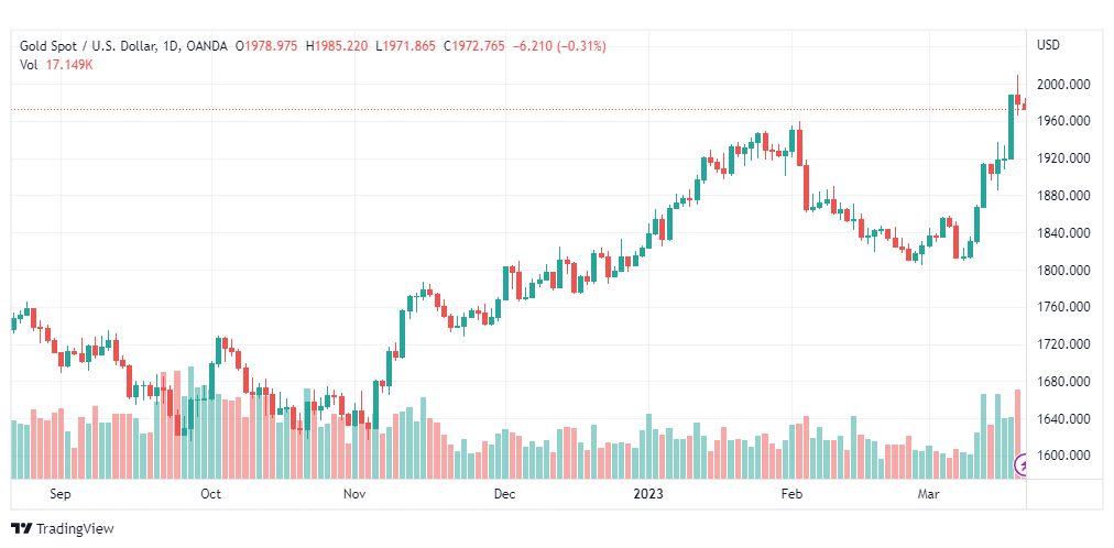 تحليل الذهب-XAUUSD-GOLD-21-3-2023