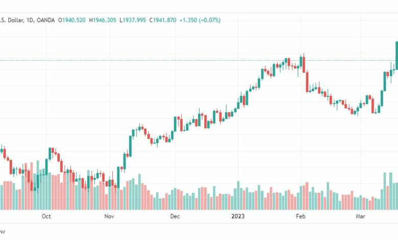 تحليل الذهب-XAUUSD-GOLD-22-3-2023