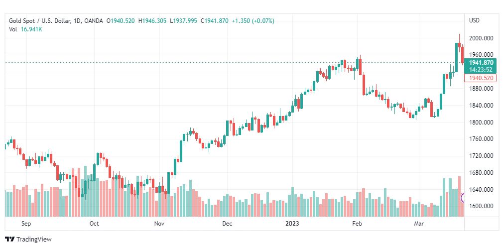تحليل الذهب-XAUUSD-GOLD-22-3-2023