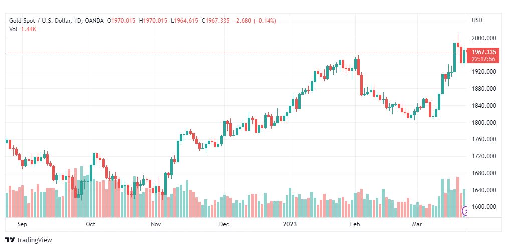 تحليل الذهب-XAUUSD-GOLD-23-3-2023