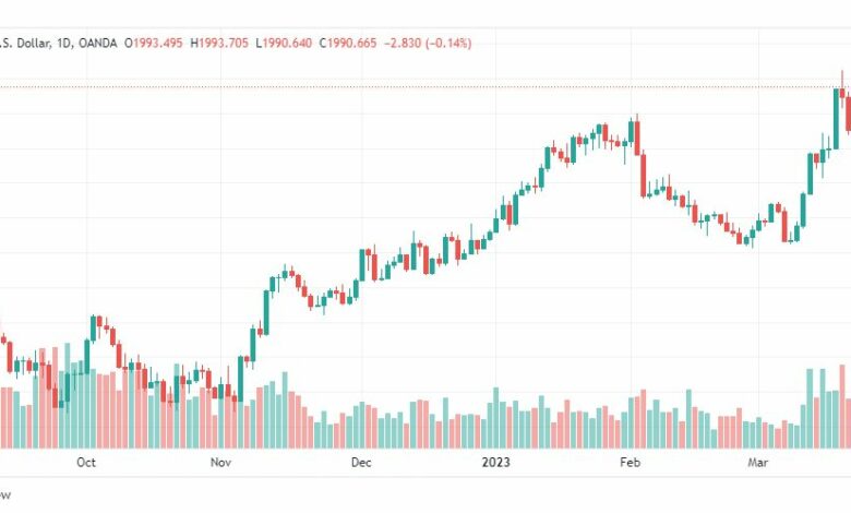 تحليل الذهب-XAUUSD-GOLD-24-3-2023