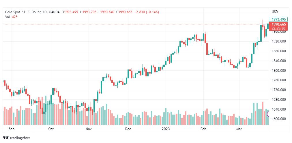 تحليل الذهب-XAUUSD-GOLD-24-3-2023