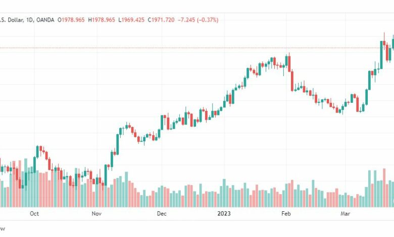 تحليل الذهب-XAUUSD-GOLD-27-3-2023