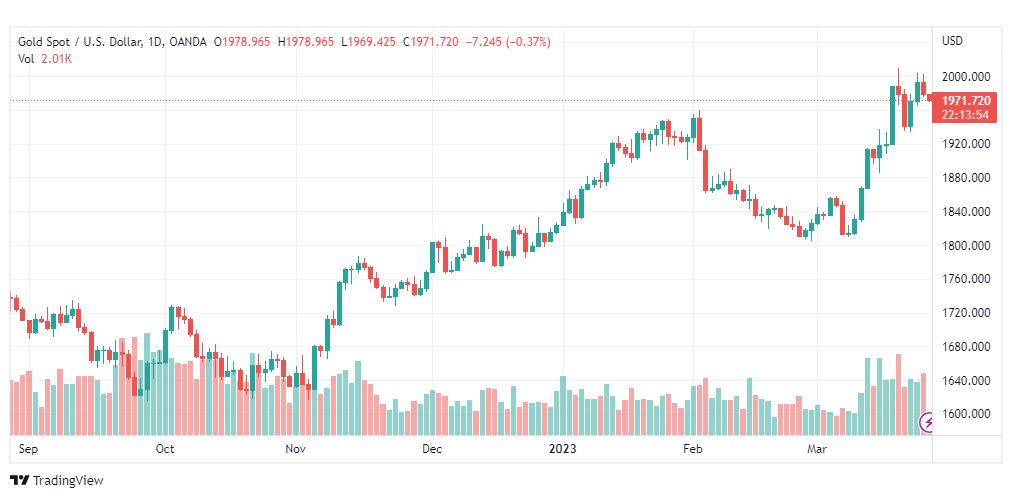 تحليل الذهب-XAUUSD-GOLD-27-3-2023