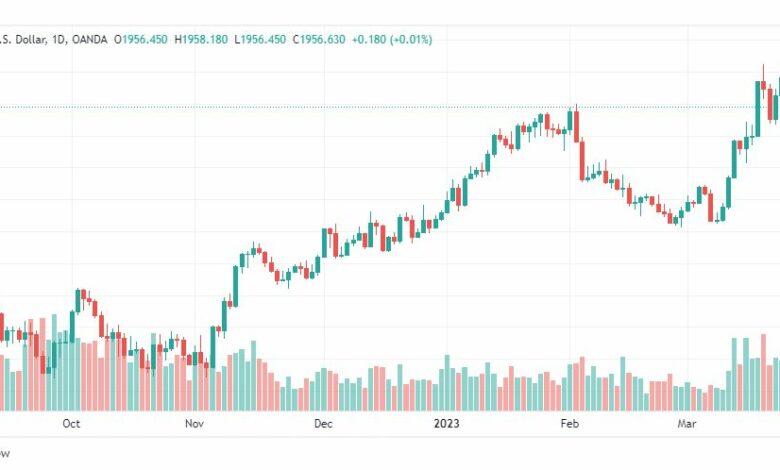 تحليل الذهب-XAUUSD-GOLD-28-3-2023