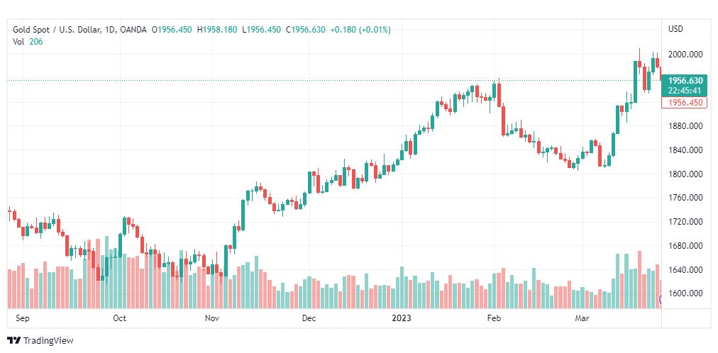 تحليل الذهب-XAUUSD-GOLD-28-3-2023