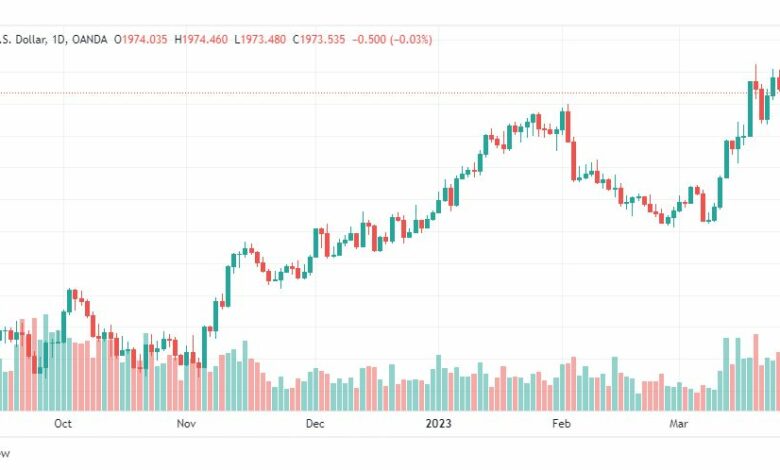 تحليل الذهب-XAUUSD-GOLD-29-3-2023