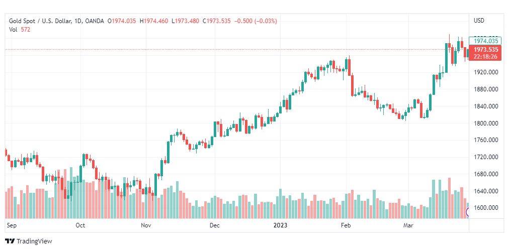 تحليل الذهب-XAUUSD-GOLD-29-3-2023