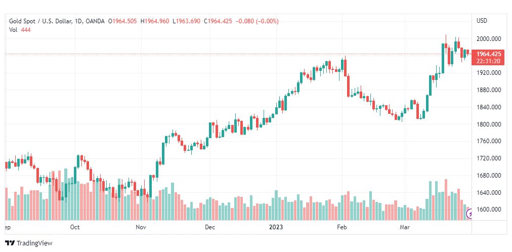 تحليل الذهب-XAUUSD-GOLD-30-3-2023