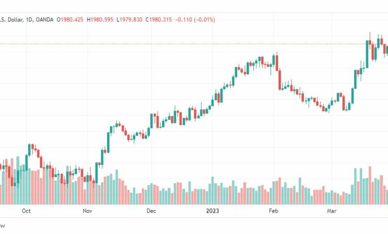 تحليل الذهب-XAUUSD-GOLD-31-3-2023