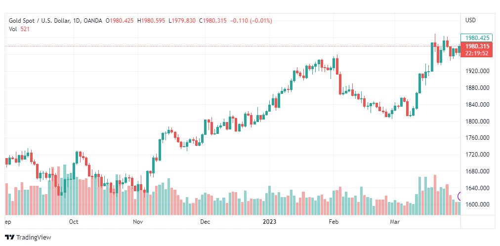 تحليل الذهب-XAUUSD-GOLD-31-3-2023