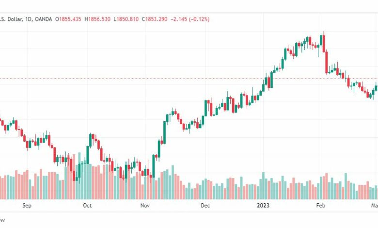 تحليل الذهب-XAUUSD-GOLD-6-3-2023