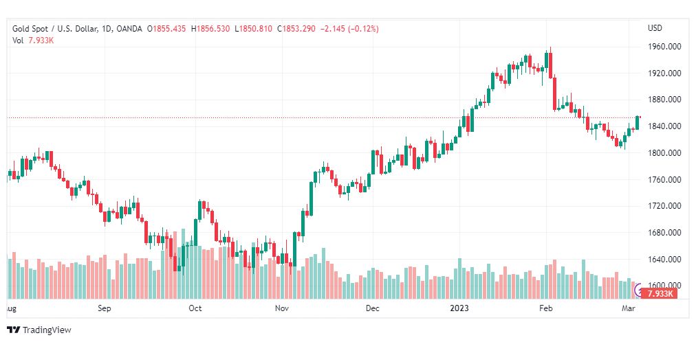 تحليل الذهب-XAUUSD-GOLD-6-3-2023