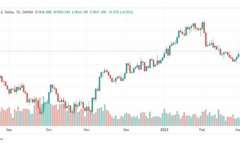 تحليل الذهب-XAUUSD-GOLD-7-3-2023