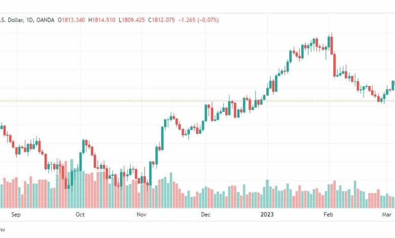 تحليل الذهب-XAUUSD-GOLD-8-3-2023