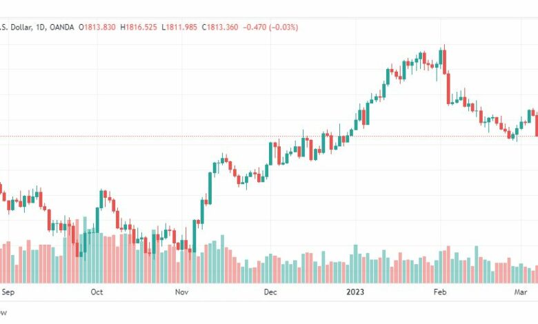 تحليل الذهب-XAUUSD-GOLD-9-3-2023