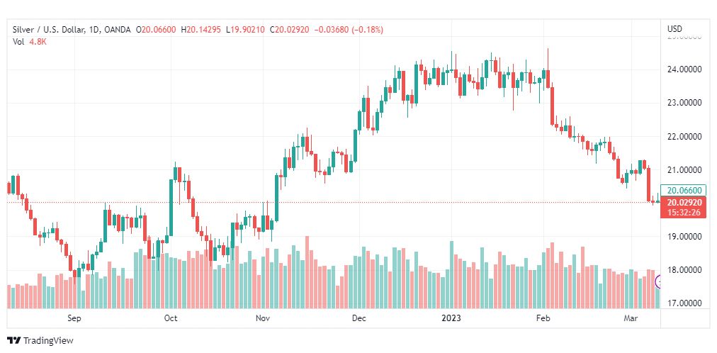 تحليل الفضة-XAGUSD-SILVER-10-3-2023