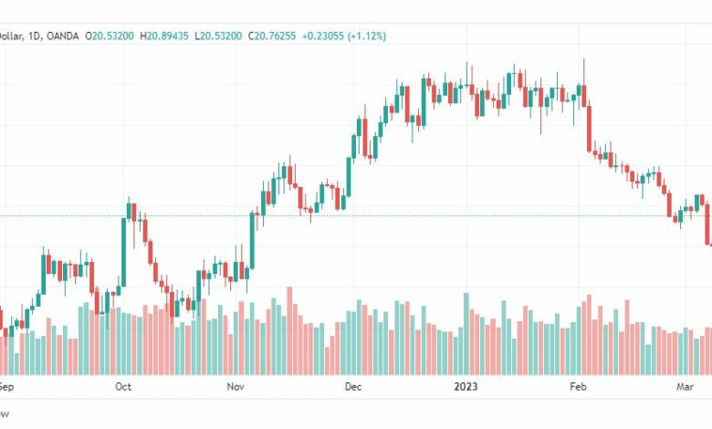 تحليل الفضة-XAGUSD-SILVER-13-3-2023