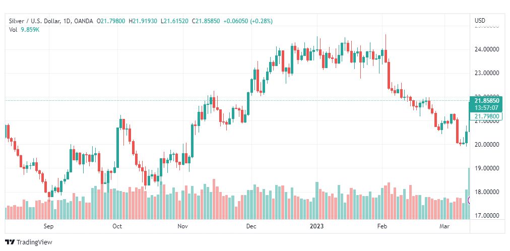 تحليل الفضة-XAGUSD-SILVER-14-3-2023