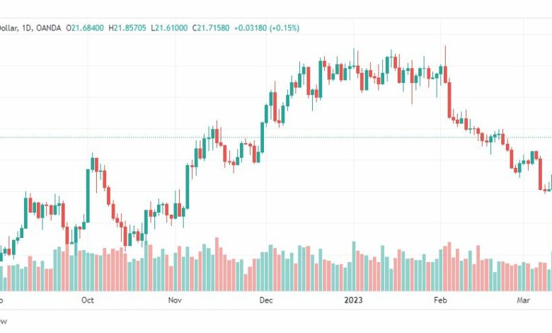 تحليل الفضة-XAGUSD-SILVER-15-3-2023
