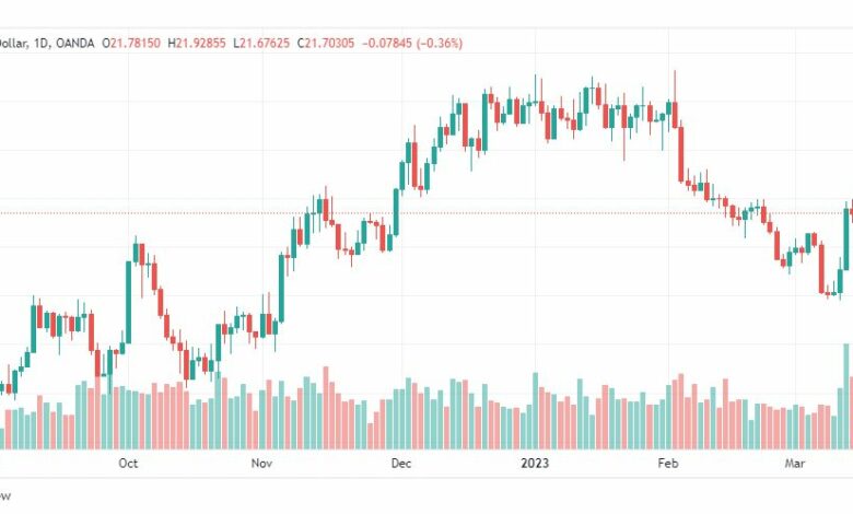 تحليل الفضة-XAGUSD-SILVER-16-3-2023