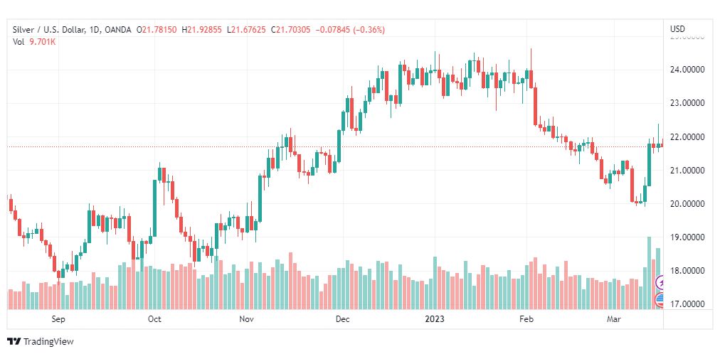 تحليل الفضة-XAGUSD-SILVER-16-3-2023