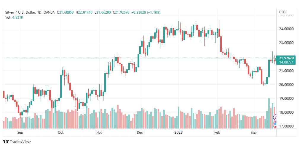 تحليل الفضة-XAGUSD-SILVER-17-3-2023